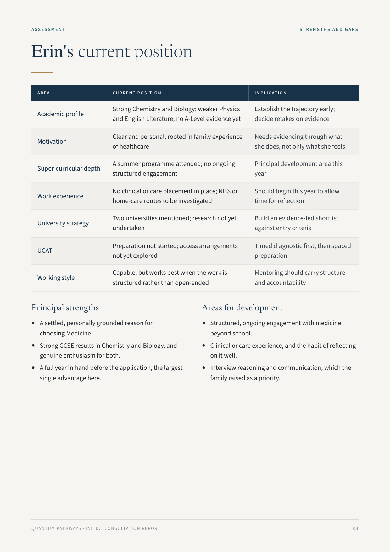 Initial Consultation Report, example page: Current position