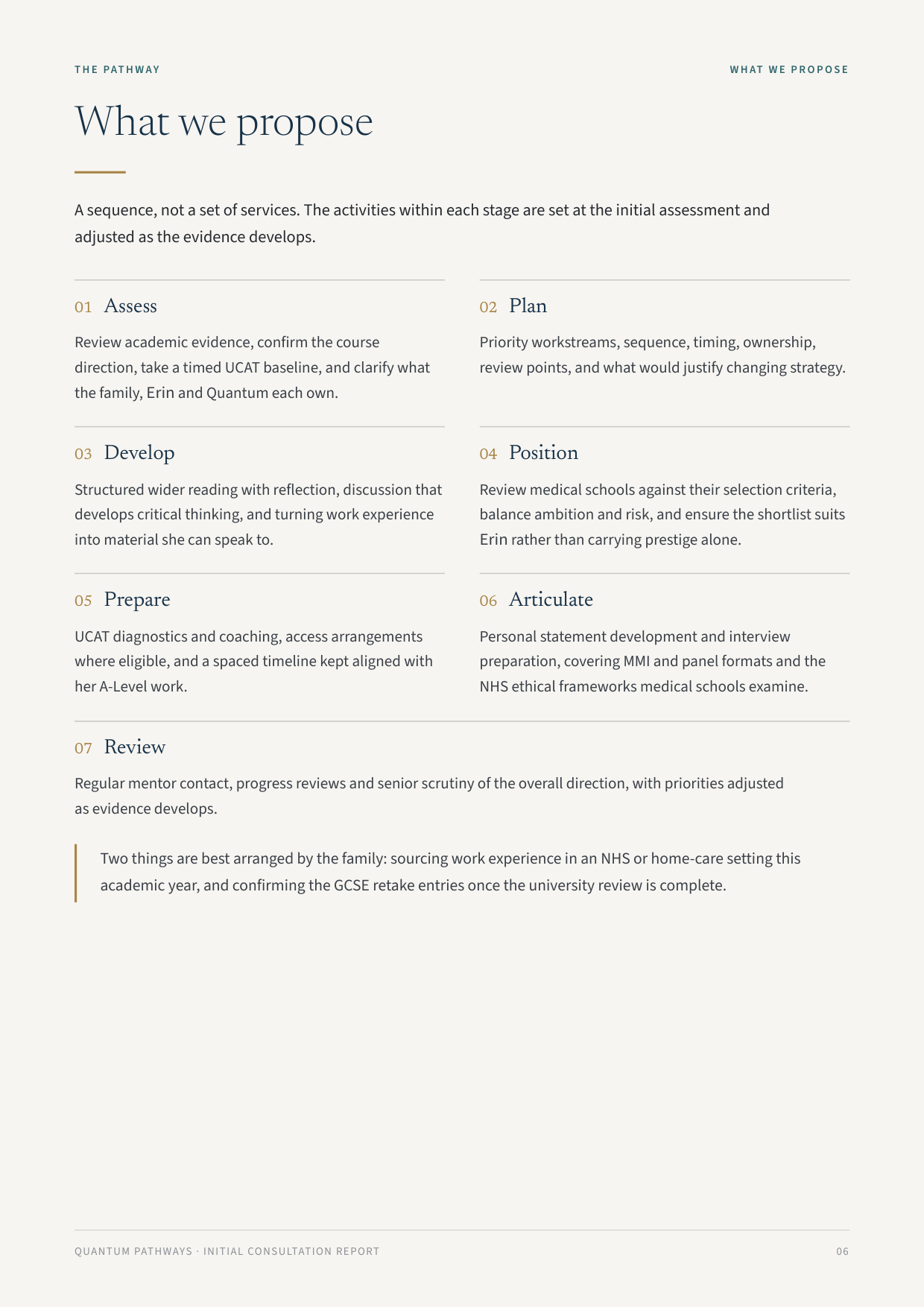 Initial Consultation Report, example page: What we propose