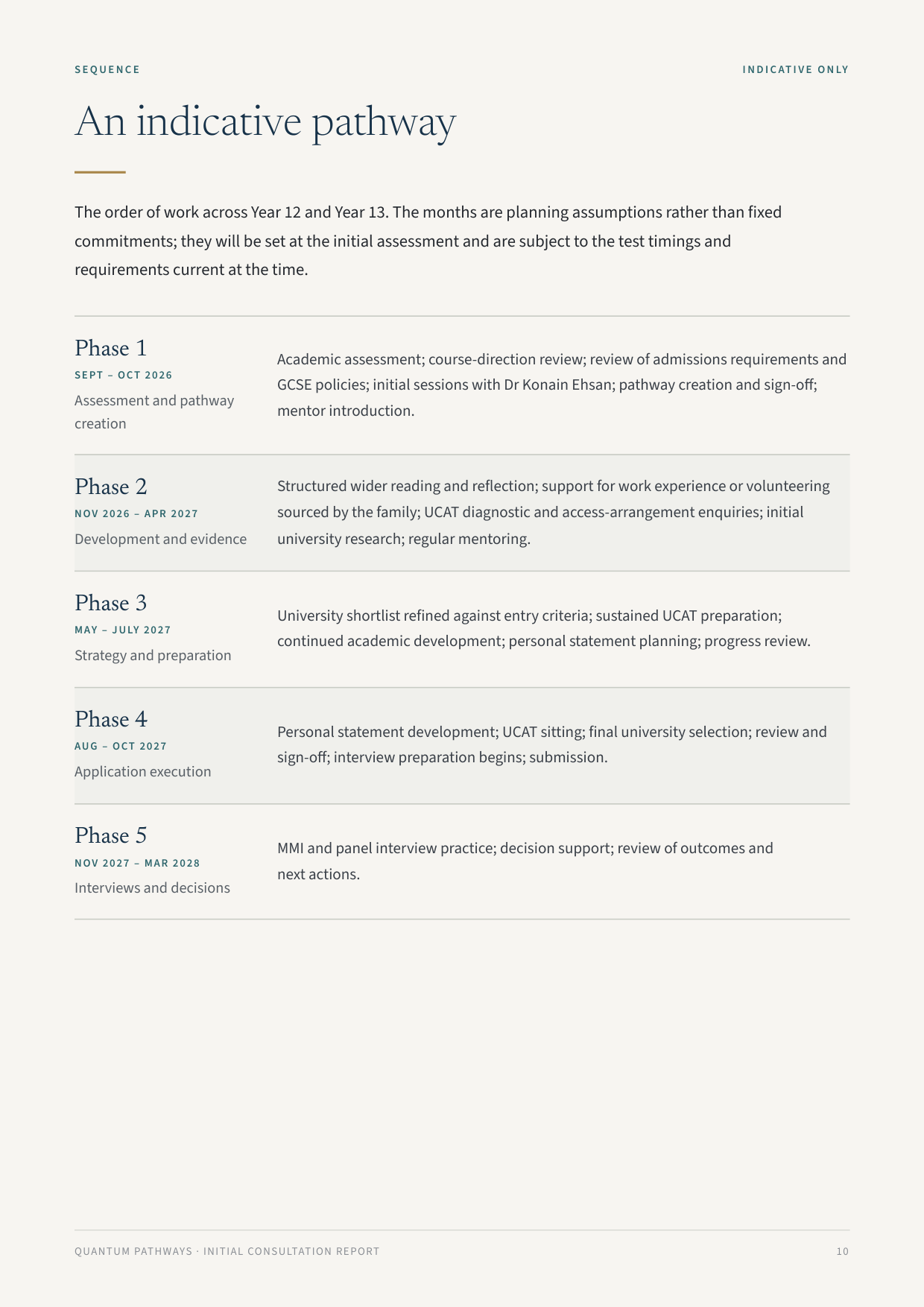 Initial Consultation Report, example page: An indicative pathway